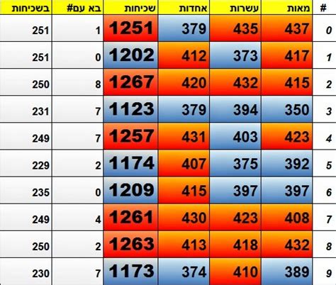 123 israel lotto results|מפעל הפיס .